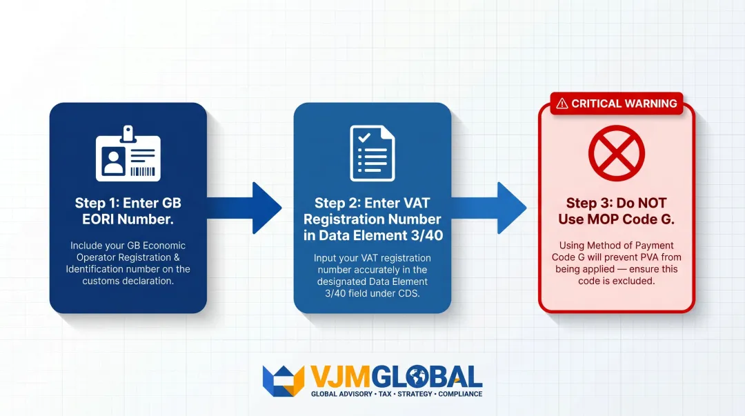 Three-step customs declaration process for activating postponed VAT accounting CDS