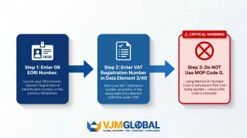 Three-step customs declaration process for activating postponed VAT accounting CDS