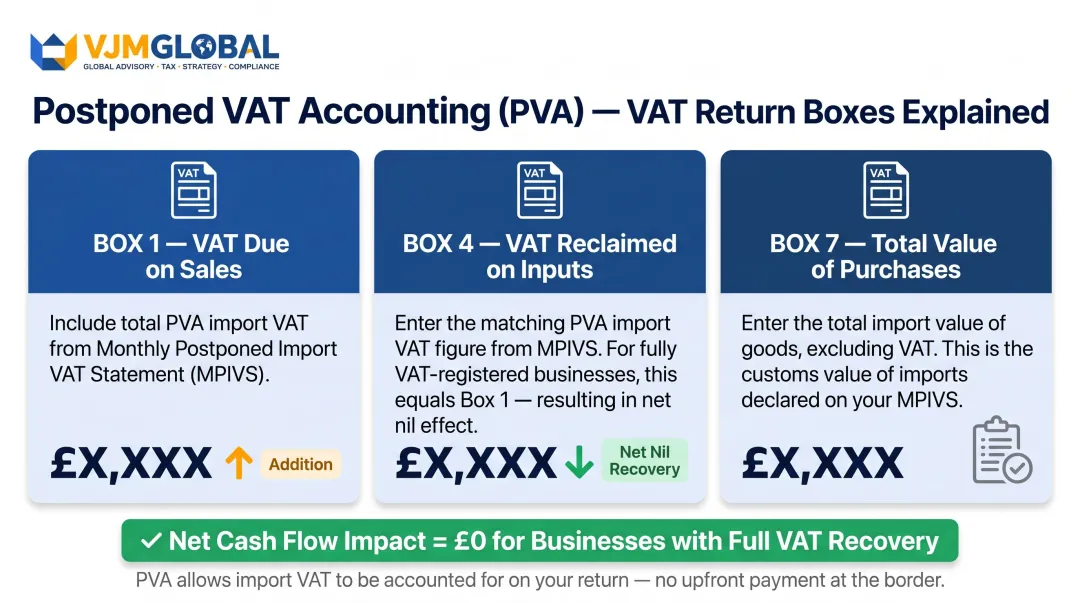 VAT return boxes 1 4 and 7 completion guide for postponed VAT accounting