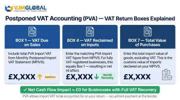VAT return boxes 1 4 and 7 completion guide for postponed VAT accounting