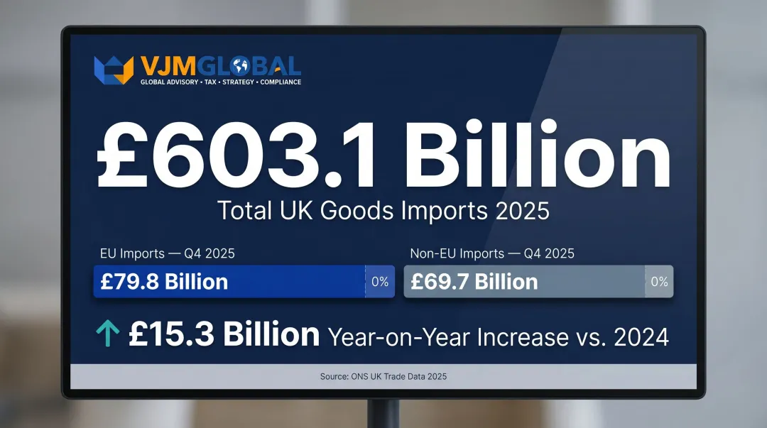 UK goods import value statistics 2025 showing EU and non-EU trade volumes