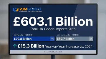 UK goods import value statistics 2025 showing EU and non-EU trade volumes