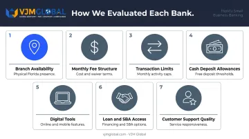 Seven criteria for evaluating best Florida small business bank accounts
