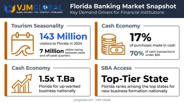 Three Florida small business banking demands infographic with key statistics