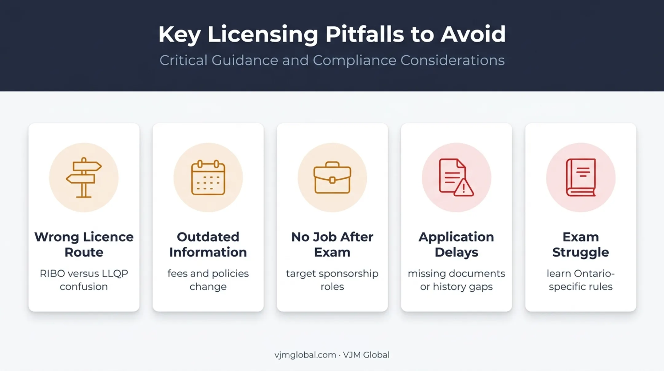 Five common Ontario insurance broker licensing mistakes
