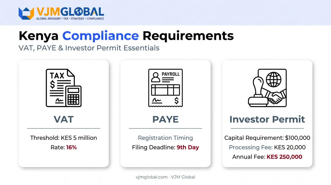 Kenya tax and compliance requirements for VAT PAYE and investor permits
