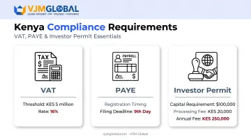 Kenya tax and compliance requirements for VAT PAYE and investor permits