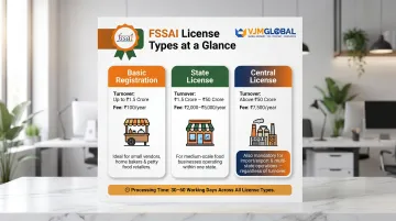 FSSAI license tiers comparison by turnover threshold and annual fee