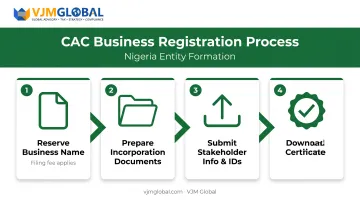 CAC company registration process steps for foreign founders in Nigeria