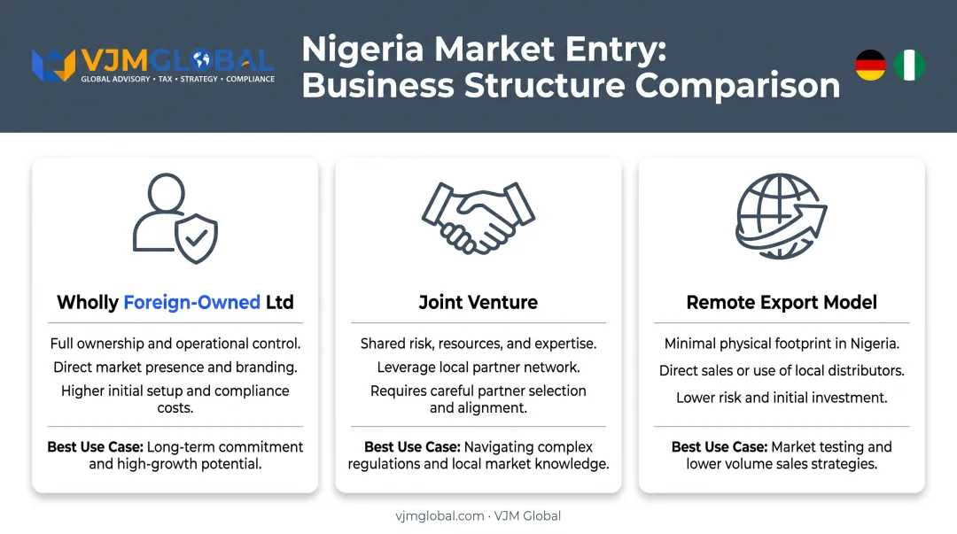 Three business structure options for foreign founders entering Nigeria