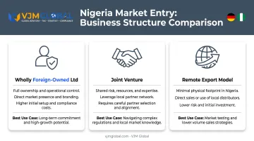 Three business structure options for foreign founders entering Nigeria