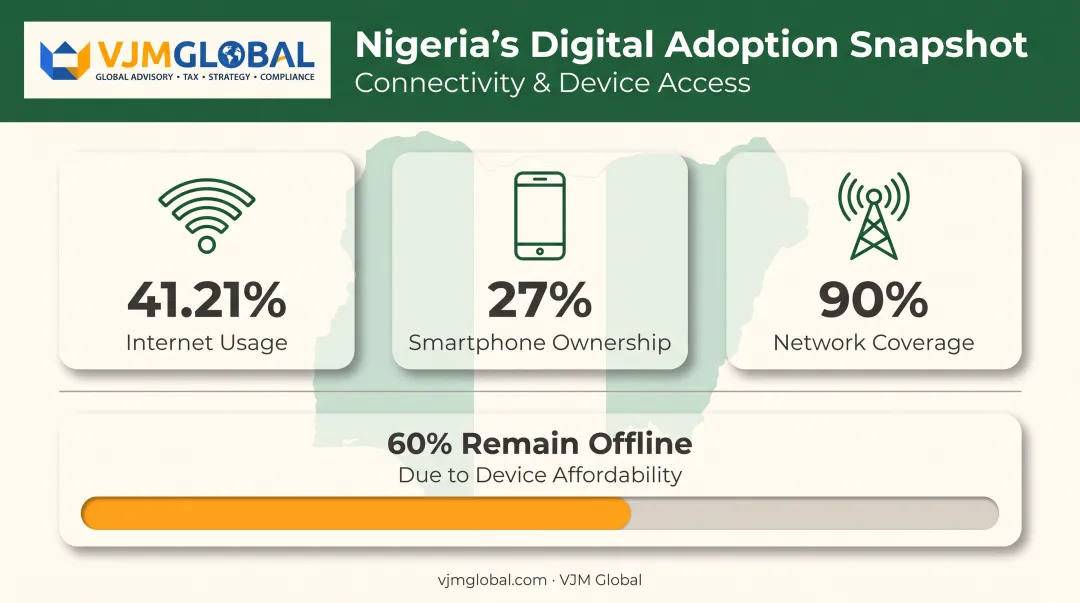 Nigeria internet and smartphone adoption statistics comparison chart