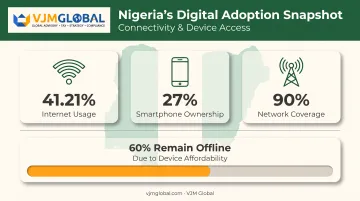Nigeria internet and smartphone adoption statistics comparison chart