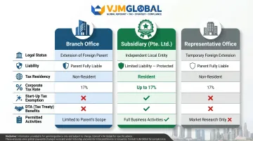 Branch office versus subsidiary versus representative office comparison table Singapore