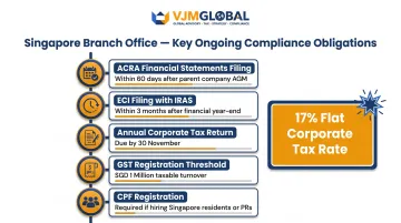 Singapore branch office ongoing compliance and tax obligations summary infographic for UK businesses
