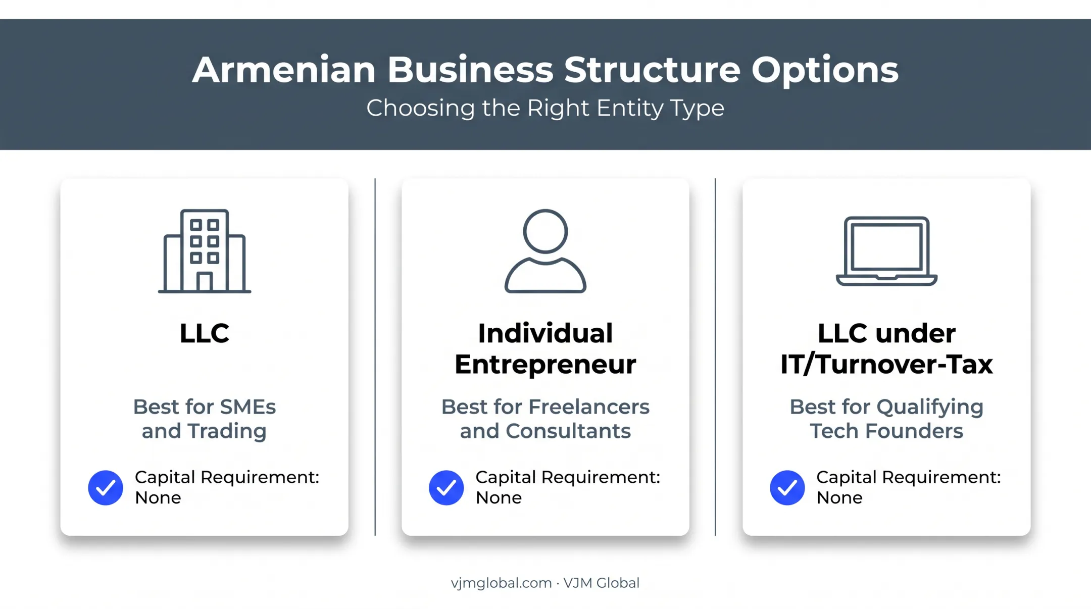 Comparison of Armenian business structures for UAE entrepreneurs