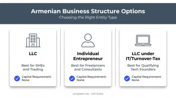 Comparison of Armenian business structures for UAE entrepreneurs