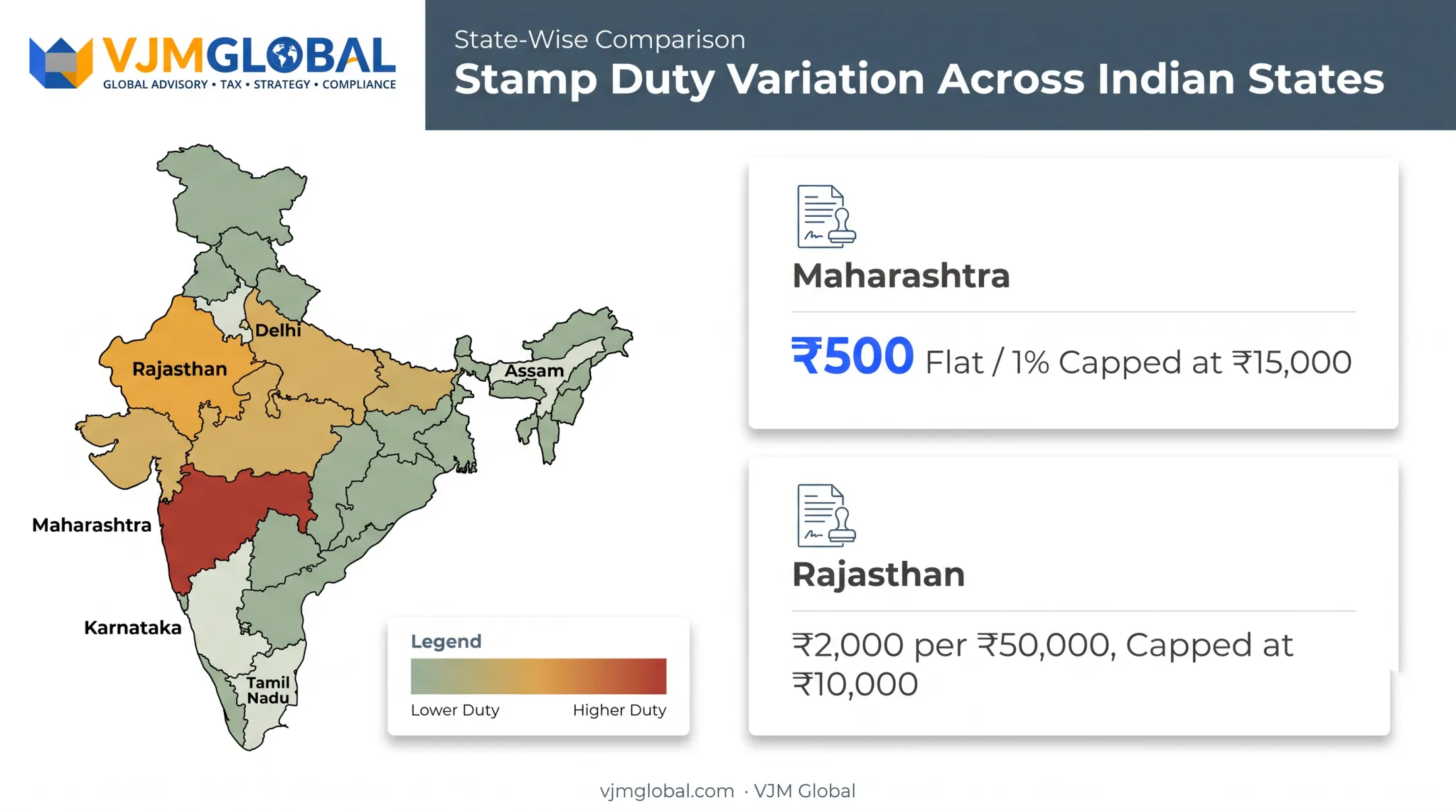State-wise stamp duty comparison for LLP agreement across India