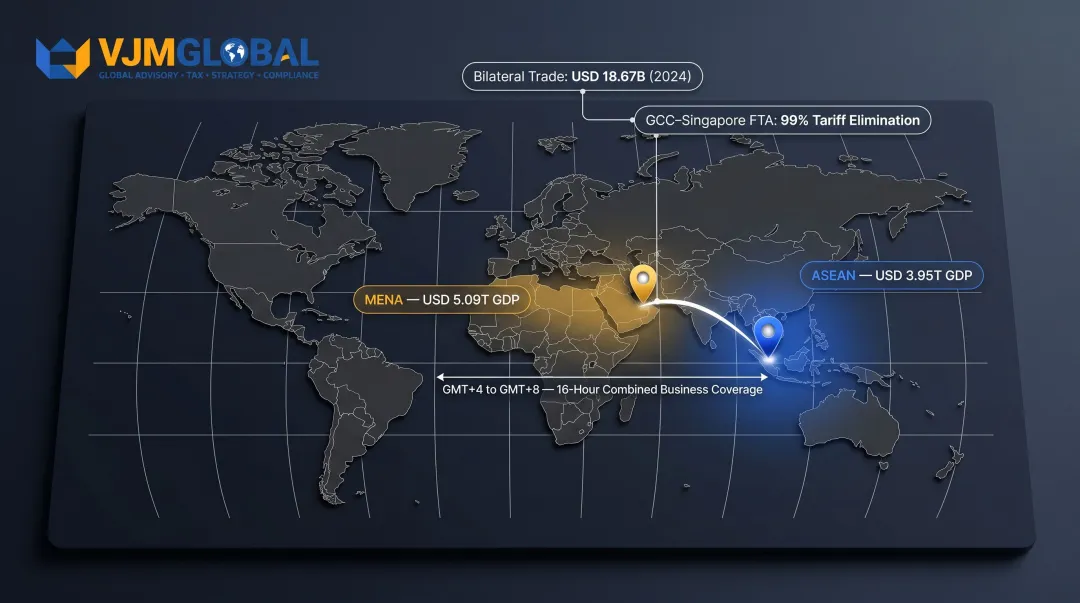 Singapore Dubai dual hub strategy covering ASEAN and MENA market geography