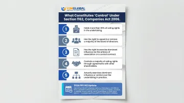Five criteria defining parent company control under UK Companies Act Section 1162