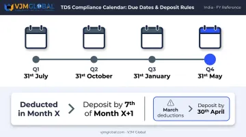 TDS compliance calendar showing quarterly return deadlines and monthly deposit dates