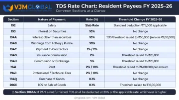 TDS rate chart India FY 2025-26 by payment type and section