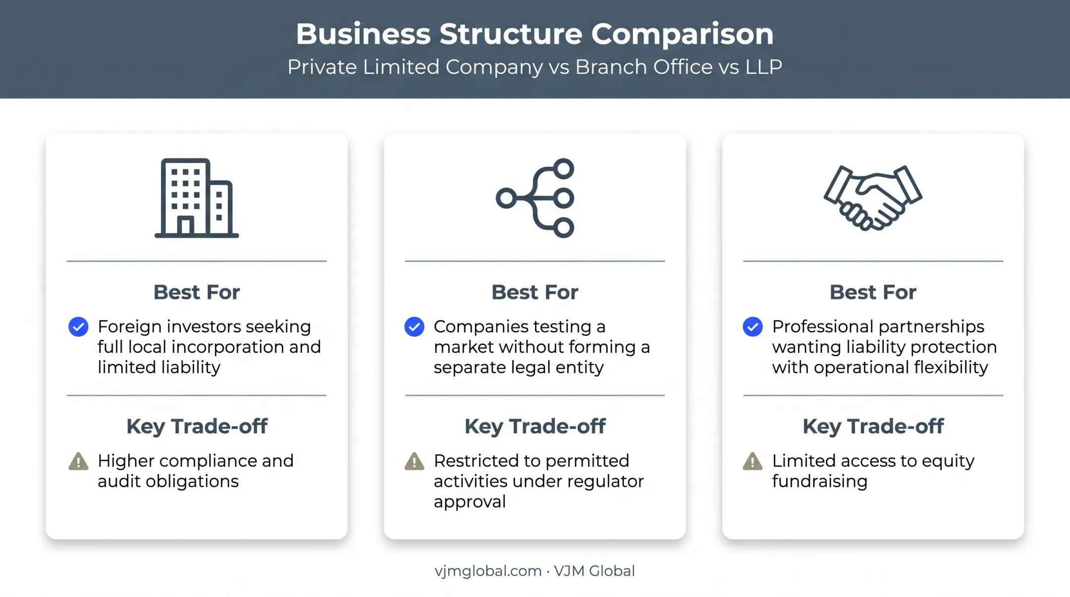 Comparison of Kenyan business structures for US entrepreneurs entering market
