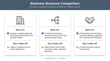 Comparison of Kenyan business structures for US entrepreneurs entering market