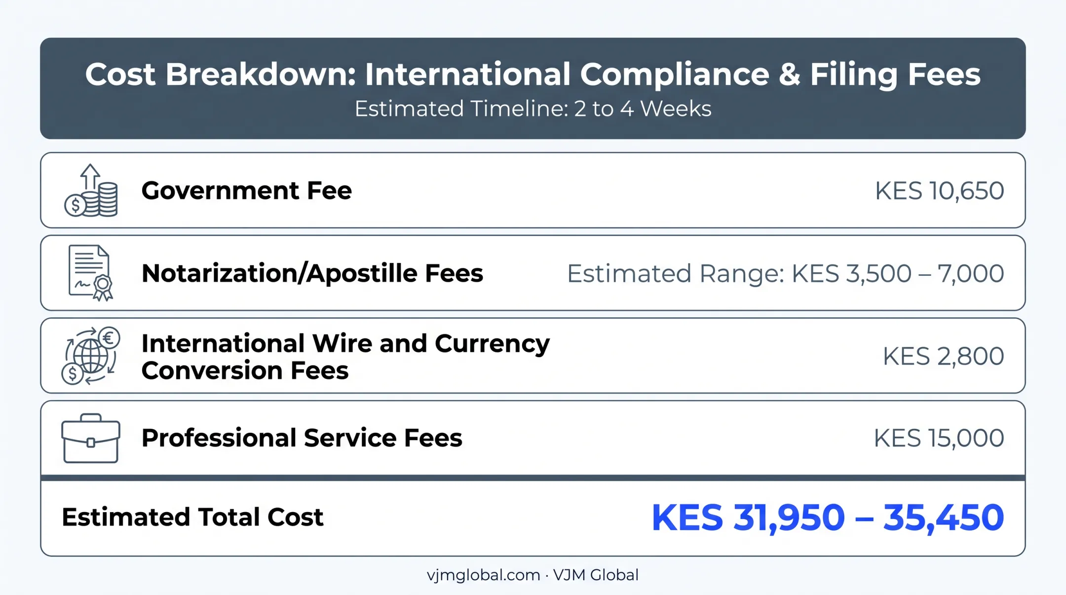 Kenya company registration cost breakdown for US applicants including hidden fees