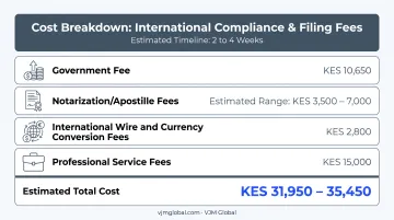 Kenya company registration cost breakdown for US applicants including hidden fees
