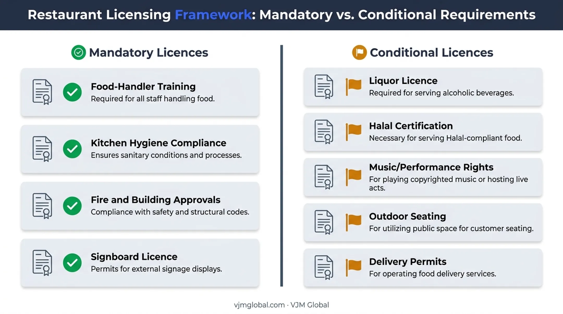 Mandatory versus conditional restaurant licences and approvals in Malaysia