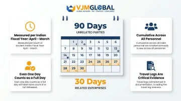 India-Singapore DTAA Service PE 90-day threshold rules and day counting criteria