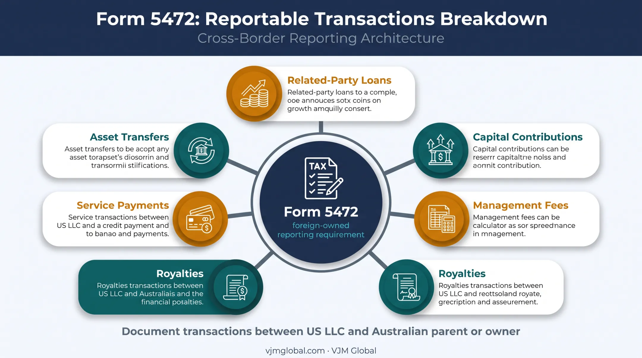 Cross-border related-party transactions requiring Form 5472 documentation