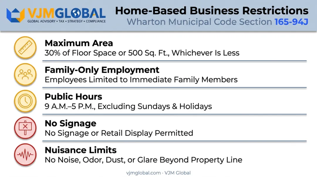 Wharton home-based business zoning restrictions and requirements infographic