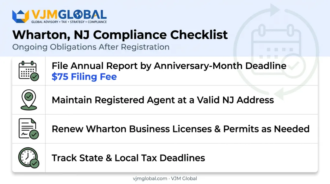 Ongoing annual compliance checklist for Wharton NJ business owners