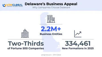 Delaware business formation statistics for Fortune 500 companies and new filings