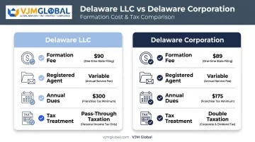 Delaware LLC versus Corporation cost and tax comparison chart