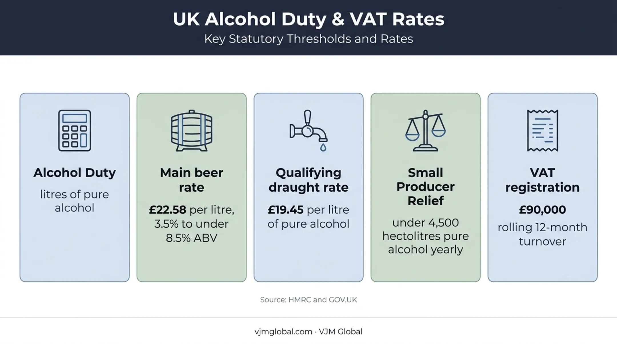 UK brewery duty relief and VAT threshold figures infographic