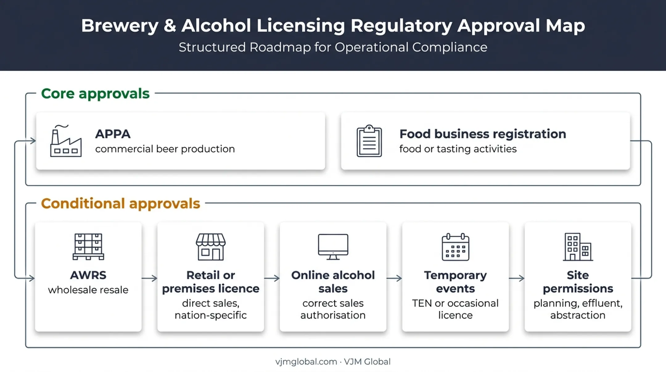UK brewery approvals map for production sales food and events