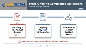Three annual compliance obligations timeline for Rhode Island LLC owners