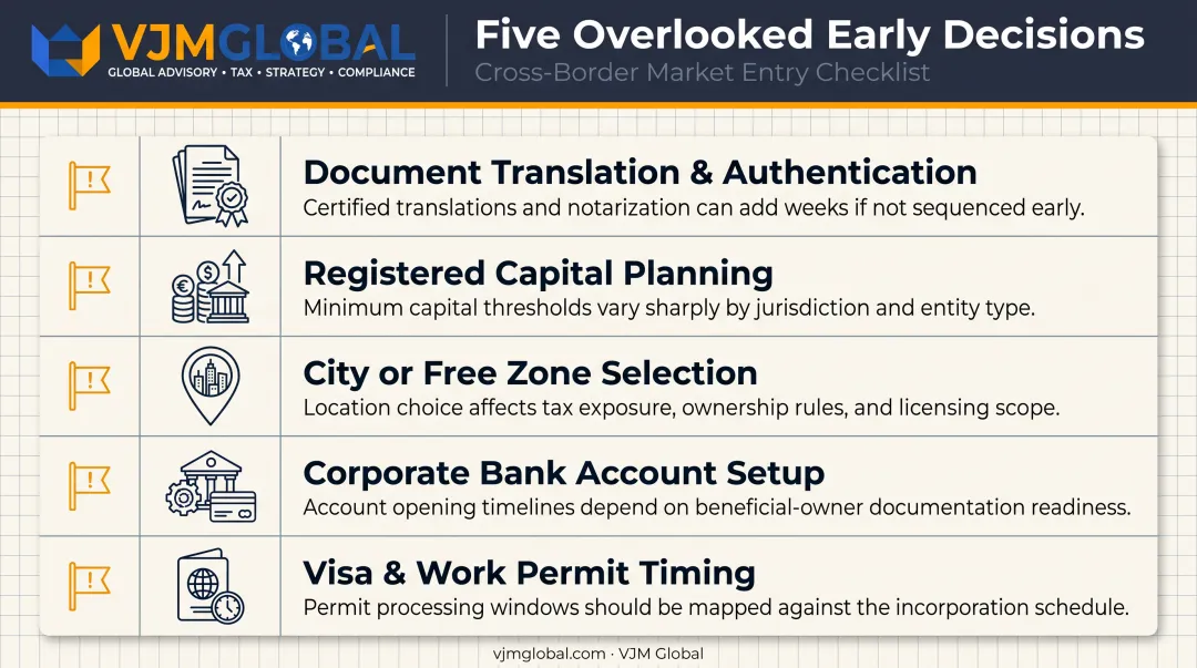 Key early-stage decisions checklist for UAE founders entering China market
