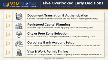 Key early-stage decisions checklist for UAE founders entering China market