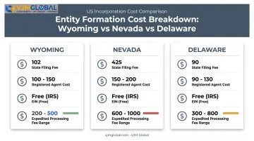 US company formation cost breakdown by state filing fees and extras