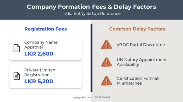 Sri Lanka company registration statutory fees and timeline delay factors