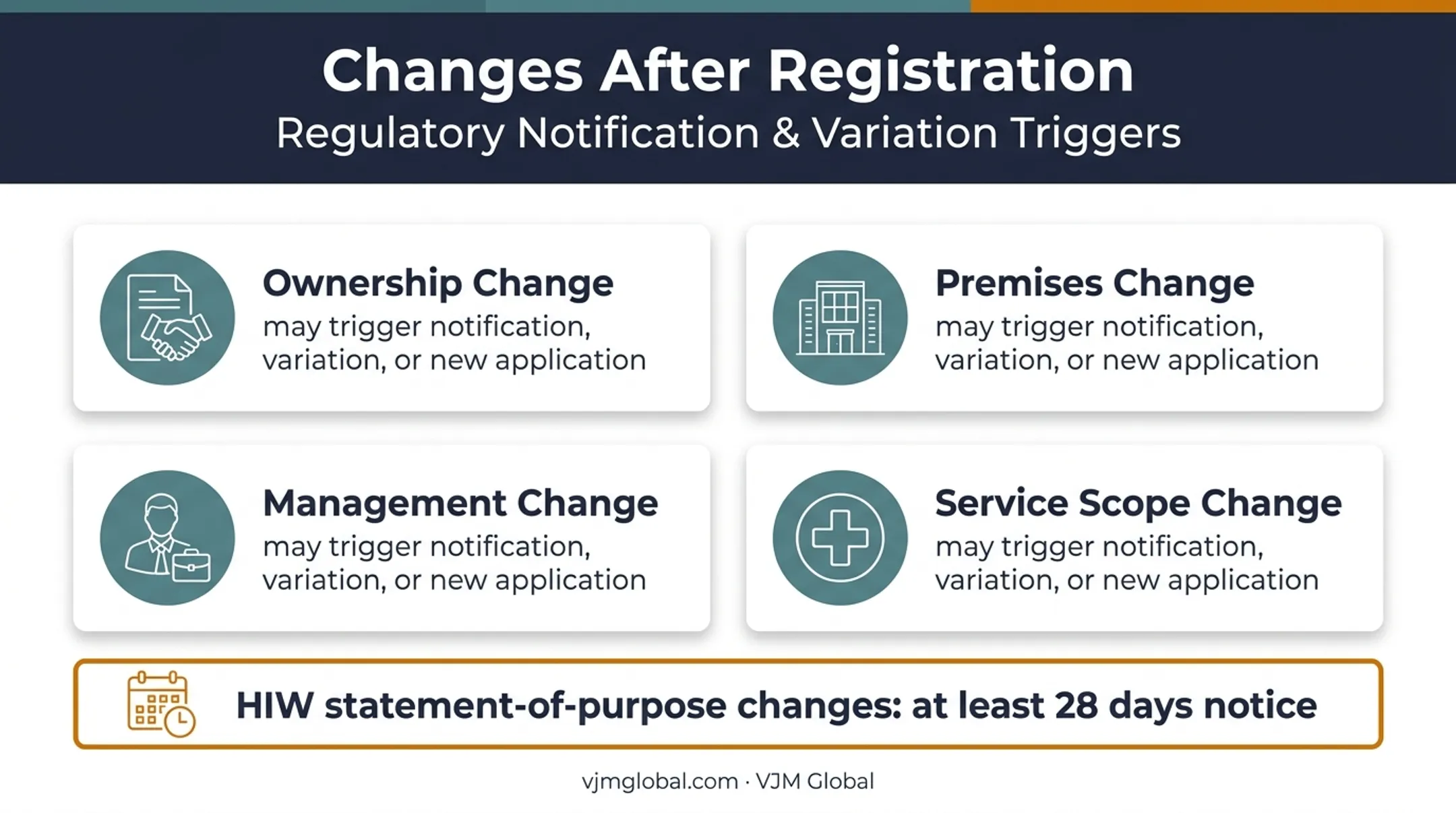 UK private hospital registration change notification requirements