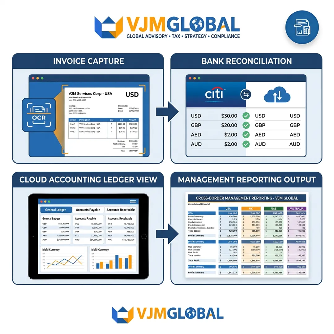 Bookkeeping process for manufacturing business finances