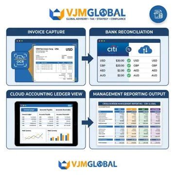 Bookkeeping process for manufacturing business finances
