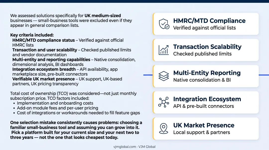 Five-criteria evaluation framework for selecting UK medium-sized business accounting software