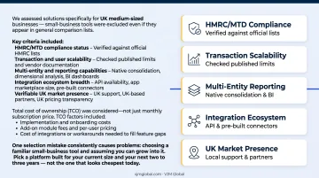 Five-criteria evaluation framework for selecting UK medium-sized business accounting software