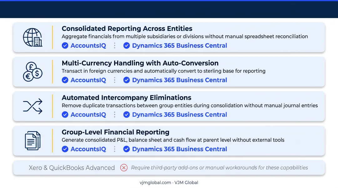Multi-entity accounting requirements checklist for medium-sized UK businesses with subsidiaries